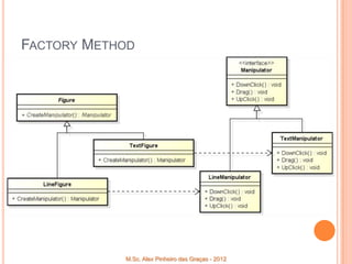 FACTORY METHOD




            M.Sc. Alex Pinheiro das Graças - 2012
 