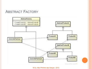 ABSTRACT FACTORY




             M.Sc. Alex Pinheiro das Graças - 2012
 