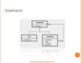 COMPOSITE




            M.Sc. Alex Pinheiro das Graças - 2012
 