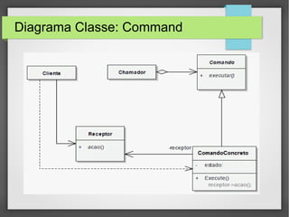 Diagrama Classe: Command 
 