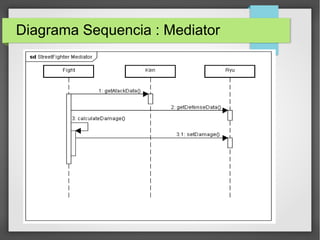 Diagrama Sequencia : Mediator 
 