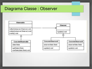Diagrama Classe : Observer 
 