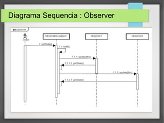 Diagrama Sequencia : Observer 
 