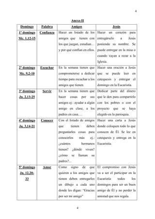 4


                                     Anexo II
 Domingo       Palabra               Amigos                               Jesús
1º domingo    Confianza   Hacer un listado de los Hacer un corazón                            para
Mc. 1,12-15               amigos que            tienen con entregárselo           a        Jesús
                          los que juegan, estudian… poniendo su nombre. Se
                          y por qué confían en ellos. puede entregar en la misa o
                                                               cuando vayan a rezar a la
                                                               Iglesia.
2º domingo    Escuchar    En la semana tienen que Hacer una oración a Jesús
Mc. 9,2-10                comprometerse a dedicar que                se   puede        leer     en
                          tiempo para escuchar a los catequesis y entregar el
                          amigos que tienen.                   domingo en la Eucaristía.
3º domingo     Servir     En la semana tienen que Dedicar parte del dinero
Jn. 2,13-25               hacer     cosas        por     sus que le den para compartirlo
                          amigos ej.: ayudar a algún con los pobres o con el
                          amigo en clase, a los proyecto                  que         se      haya
                          padres en casa….                     elegido en la parroquia.
4º domingo    Conocer     Con el listado de amigos Hacer una carta a Jesús
Jn. 3,14-21               que        tienen            deben donde coloquen todo lo que
                          preguntarles cosas para conocen de Él. Se lee en
                          conocerlos            más      ej.: catequesis y entrega en la
                          ¿cuántos               hermanos Eucaristía.
                          tienen?      ¿dónde         viven?
                          ¿cómo        se    llaman       su
                          padres?...
5º domingo     Amor       Como       signo        de     que El compromiso con Jesús
Jn. 12,20-                quieren a los amigos que va a ser el participar en la
    33                    tienen deben entregarles Eucaristía                 todos            los
                          un dibujo a cada uno domingos para ser un buen
                          donde les digan: “Gracias amigo de Él y no perder la
                          por ser mi amigo”                    amistad que nos regala.


                                            4
 