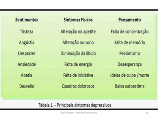 Kátia Perger - Padrões Emocionais 55
 