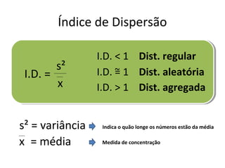 Índice de Dispersão
s²
x
s² = variância
= médiax
I.D. =
I.D. < 1 Dist. regular
I.D. = 1 Dist. aleatória~
I.D. > 1 Dist. agregada
Indica o quão longe os números estão da média
Medida de concentração
 