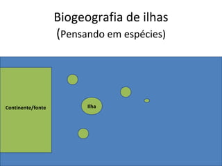 Biogeografia de ilhas
(Pensando em espécies)
Continente/fonte Ilha
 