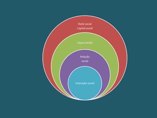 Padrões e topologia