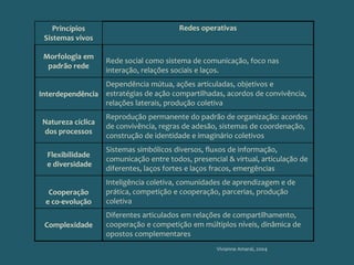 Vivianne Amaral, 2004