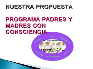 NUESTRA PROPUESTA

PROGRAMA PADRES Y
MADRES CON
CONSCIENCIA
 