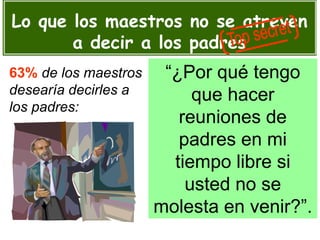 63% de los maestros
desearía decirles a
los padres:
“¿Por qué tengo
que hacer
reuniones de
padres en mi
tiempo libre si
usted no se
molesta en venir?”.
Lo que los maestros no se atreven
a decir a los padres
 