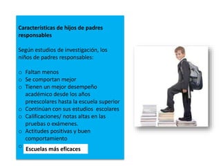 Características de hijos de padres
responsables
Según estudios de investigación, los
niños de padres responsables:
o Faltan menos
o Se comportan mejor
o Tienen un mejor desempeño
académico desde los años
preescolares hasta la escuela superior
o Continúan con sus estudios escolares
o Calificaciones/ notas altas en las
pruebas o exámenes.
o Actitudes positivas y buen
comportamiento
o i
Escuelas más eficaces
 