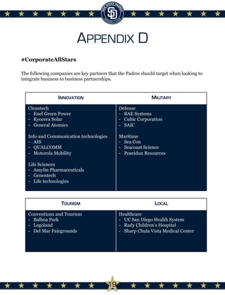APPENDIX D
#CorporateAllStars
The following companies are key partners that the Padres should target when looking to
integrate business to business partnerships.
19
INNOVATION MILITARY
Cleantech
-  Enel Green Power
-  Kyocera Solar
-  General Atomics
Info and Communication technologies
-  AIS
-  QUALCOMM
-  Motorola Mobility
Life Sciences
-  Amylin Pharmaceuticals
-  Genentech
-  Life technologies
Defense
-  BAE Systems
-  Cubic Corporation
-  SAIC
Maritime
-  Sea Con
-  Seacoast Science
-  Poseidon Resources
TOURISM LOCAL
Conventions and Tourism
-  Balboa Park
-  Legoland
-  Del Mar Fairgrounds
Healthcare
-  UC San Diego Health System
-  Rady Children’s Hospital
-  Sharp Chula Vista Medical Center
 