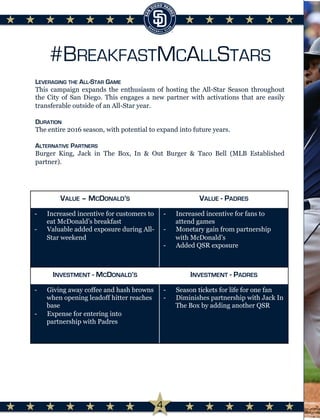 #BREAKFASTMCALLSTARS
INVESTMENT - MCDONALD’S INVESTMENT - PADRES
-  Giving away coffee and hash browns
when opening leadoff hitter reaches
base
-  Expense for entering into
partnership with Padres
-  Season tickets for life for one fan
-  Diminishes partnership with Jack In
The Box by adding another QSR
VALUE – MCDONALD’S VALUE - PADRES
-  Increased incentive for customers to
eat McDonald’s breakfast
-  Valuable added exposure during All-
Star weekend
-  Increased incentive for fans to
attend games
-  Monetary gain from partnership
with McDonald’s
-  Added QSR exposure
LEVERAGING THE ALL-STAR GAME
This campaign expands the enthusiasm of hosting the All-Star Season throughout
the City of San Diego. This engages a new partner with activations that are easily
transferable outside of an All-Star year.

DURATION
The entire 2016 season, with potential to expand into future years.
ALTERNATIVE PARTNERS
Burger King, Jack in The Box, In & Out Burger & Taco Bell (MLB Established
partner).
	
  
4
 
