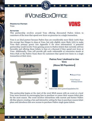 #VONSBOXOFFICE
PROSPECTIVE PARTNER
Vons
ACTIVATION
This partnership revolves around Vons offering discounted Padres tickets to
customers of the store that spend over $100 on groceries in a single transaction.
Vons is an ideal partner because Padres fans are considerably more likely (19%) than
the average San Diegan to shop at Vons, but only slightly more likely (3%) to make
Vons their primary grocer (see Appendix C for more information). A potential
partnership would involve Vons gaining access to Padres tickets that currently sell less
favorably and offering those tickets to fans at a discount if they spend over $100 at
Vons. Additionally, Vons will provide gift cards redeemable at concession stands at
Petco Park or the Padres Team Store for customers that spend over $200 in a single
transaction at their store.
	
  
This partnership begins at the start of the 2016 MLB season with an event at a local
Vons store focused on encouraging fans to purchase or renew their season ticket plan
for the 2016 season. The event involves interactions with current and former Padres
All-Star players creating a fun and interactive setting for fans to purchase season ticket
plans and introduces this new avenue to purchase Padres single game tickets.
73.3%
Of Padres fans’ households
spend over $100 weekly on
groceries
5
0	
  
5	
  
10	
  
15	
  
20	
  
Padres Fans' Likelihood to Use
Vons
(Above SD Population)
Shop at Vons
Use Vons as
Primary Grocer
Padres fans above general population (%)
 