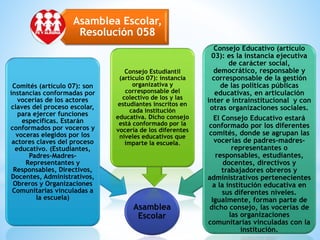 Asamblea Escolar,
Resolución 058
Asamblea
Escolar
Comités (artículo 07): son
instancias conformadas por
vocerías de los actores
claves del proceso escolar,
para ejercer funciones
específicas. Estarán
conformados por voceros y
voceras elegidos por los
actores claves del proceso
educativo. (Estudiantes,
Padres-Madres-
Representantes y
Responsables, Directivos,
Docentes, Administrativos,
Obreros y Organizaciones
Comunitarias vinculadas a
la escuela)
Consejo Estudiantil
(artículo 07): instancia
organizativa y
corresponsable del
colectivo de los y las
estudiantes inscritos en
cada institución
educativa. Dicho consejo
está conformado por la
vocería de los diferentes
niveles educativos que
imparte la escuela.
Consejo Educativo (artículo
03): es la instancia ejecutiva
de carácter social,
democrático, responsable y
corresponsable de la gestión
de las políticas públicas
educativas, en articulación
inter e intrainstitucional y con
otras organizaciones sociales.
El Consejo Educativo estará
conformado por los diferentes
comités, donde se agrupan las
vocerías de padres-madres-
representantes o
responsables, estudiantes,
docentes, directivos y
trabajadores obreros y
administrativos pertenecientes
a la institución educativa en
sus diferentes niveles.
Igualmente, forman parte de
dicho consejo, las vocerías de
las organizaciones
comunitarias vinculadas con la
institución.
 
