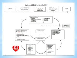 Padres yrepresentantes