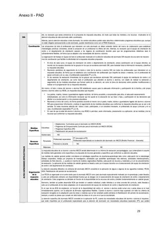 Anexo II - PAD
29
 
