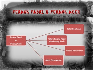 PERANG PADRI & PERANG ACEHPERANG PADRI & PERANG ACEH
 