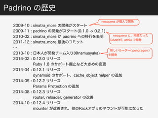 Padrino の歴史 
nesquena が個人で開発 
2009-10 : sinatra_more の開発がスタート 
2009-11 : padrino の開発がスタート(0.1.0 -> 0.2.1) 
2010-02 : sinatra_more が padrino への移行を表明 
2011-12 : sinatra_more 最後のコミット 
… 
2013-10 : 日本人が開発チーム入り(@namusyaka) 
2014-02 : 0.12.0 リリース 
Ruby 1.8 のサポート廃止など大きめの変更 
2014-04 : 0.12.1 リリース 
nesquena と、同僚だった 
DAddYE, achiu で開発 
新しいルーター( pendragon ) 
を開発 
dynamoid のサポート、cache_object helper の追加 
2014-05 : 0.12.2 リリース 
Params Protection の追加 
2014-08 : 0.12.3 リリース 
router, reloader, generator の改善 
2014-10 : 0.12.4 リリース 
mounter が改善され、他のRackアプリのマウントが可能になった 
 