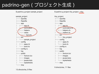 padrino-gen ( プロジェクト生成 ) 
$ padrino g project sample_project 
sample_project 
├── Gemfile 
├── Rakefile 
├── app 
│ ├── app.rb 
│ ├── controllers 
│ ├── helpers 
│ └── views 
│ └── layouts 
├── bin 
│ └── sample_project 
├── config 
│ ├── apps.rb 
│ └── boot.rb 
├── config.ru 
├── log 
├── public 
│ ├── favicon.ico 
│ ├── images 
│ ├── javascripts 
│ └── stylesheets 
└── tmp 
13 directories, 8 files 
$ padrino g project tiny_project ̶tiny 
tiny_project 
├── Gemfile 
├── Rakefile 
├── app 
│ ├── app.rb 
│ ├── controllers.rb 
│ ├── helpers.rb 
│ └── mailers.rb 
├── bin 
│ └── tiny_project 
├── config 
│ ├── apps.rb 
│ └── boot.rb 
├── config.ru 
├── log 
├── public 
│ ├── favicon.ico 
│ ├── images 
│ ├── javascripts 
│ └── stylesheets 
└── tmp 
9 directories, 11 files 
 