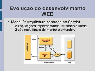 Evolução do desenvolvimento WEB Model 2: Arquitetura centrada no Servlet As aplicações implementadas utilizando o Model 2 são mais fáceis de manter e extender. 