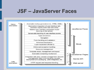 JSF – JavaServer Faces 