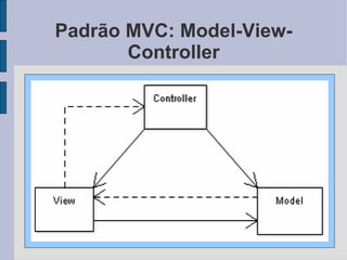 Padrão Arquitetural MVC e suas aplicações para WEB