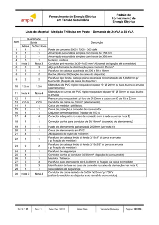 Fornecimento de Energia Elétrica
em Tensão Secundária
Padrão de
Fornecimento de
Energia Elétrica
Ed. N.º: 01 Rev.: 1 Data: Dez / 2011 Aldair Reis Vanderlei Robadey Página: 103/156
Lista de Material - Medição Trifásica em Poste – Demanda de 24kVA à 38 kVA
Item
Quantidade
DescriçãoSaída
Aérea Subterrânea
1 1 1 Poste de concreto 5000 / 7000 - 300 daN
2 1 1 Amarração secundária simples com haste de 150 mm
3 2 - Amarração secundária simples com haste de 350 mm
4 5 1 Isolador roldana
5 Nota 3 Nota 3 Condutor pré-reunido 3x35+1x50 mm² Al (ramal de ligação até o medidor)
6 3 3 Alça pré-formada de distribuição para condutor 35 mm²
7 5 1 Parafuso de cabeça quadrada de 200 x 80 x 16mm
8 2 2 Bucha plástica S8(fixação da caixa do disjuntor)
9 2 2
Parafuso tipo fenda, cabeça plana escariada bicromatizado de 5,0x50mm p/
bucha S8 (fixação da caixa do disjuntor)
10 1,5 m 1,5m
Eletroduto de PVC rígido rosqueável classe "B" Ø 20mm c/ luva, bucha e arruela
(aterramento)
11 Nota 4 Nota 4
Eletroduto e curvas de PVC rígido rosqueável classe "B" Ø 50mm c/ luva, bucha
e arruela
12 1 1 Prensa-cabo rosqueável p/ furo de Ø 50mm e cabo com Ø de 15 a 22mm
13 2,2 m 2,2m Condutor de cobre nu 16mm² (aterramento)
14 1 1 Caixa de medidor polifásico.
15 1 1 Caixa de proteção e conexão de consumidor
16 1 1 Disjuntor termomagnético Tripolar de 100 A
17 4 4 Conector adequado no caso de conexão com a rede nua (ver nota 1)
18 1 1 Conector cunha para condutor de 50/16mm² (conexão do aterramento)
19 1 1 Haste de aterramento galvanizada 2000mm (ver nota 5)
20 1 1 Caixa de aterramento em PVC
21 4 - Abraçadeira de nylon de 1094mm
22 1 1
Parafuso de cabeça limão c/ fenda 3/16x1" c/ porca e arruela
( p/ fixação do medidor)
23 2 2
Parafuso de cabeça limão c/ fenda 3/16x3/8" c/ porca e arruela
( p/ fixação do medidor)
24 1 1 Parafuso de segurança
25 4 - Conector cunha p/ condutor 35/35mm² (ligação do consumidor)
26 1 1 Medidor Trifásico
27 3 3 Parafuso auto atarraxante de 6,3x38mm p/ fixação da caixa do medidor
28 3 3 Identificador de fase no caso de conexão na caixa de derivação (ver nota 1)
29 1 1 Selo plástico de segurança
30 Nota 3 Nota 3
Condutor de cobre isolado de 3x35+1x25mm² p/ 750 V
(saída do medidor ao disjuntor e ao ramal do consumidor)
 