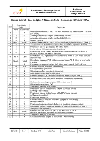 Fornecimento de Energia Elétrica
em Tensão Secundária
Padrão de
Fornecimento de
Energia Elétrica
Ed. N.º: 01 Rev.: 1 Data: Dez / 2011 Aldair Reis Vanderlei Robadey Página: 112/156
Lista de Material - Duas Medições Trifásicas em Poste – Demanda de 15 kVA até 19 kVA
Item
Quantidade
DescriçãoSaída
Aérea Subterrânea
1 1 1
Poste de concreto 5000 / 7000 - 150 daN / Poste de aço 5000/7000mm – 30 daN
(ver nota 6)
2 2 2 Amarração secundária simples com haste de 150 mm
3 2 - Amarração secundária simples com haste de 350 mm
4 6 2 Isolador roldana
5 Nota 3 Nota 3 Condutor concêntrico bipolar 10 mm² Al(ramal de ligação até o medidor)(nota 1)
6 6 6 Alça pré-formada de distribuição p/ condutor concêntrico bipolar de 10 mm²
7 5 2 Parafuso de cabeça quadrada de 200 x 80 x 16mm
8 4 4 Bucha plástica S8(fixação da caixa do disjuntor)
9 4 4
Parafuso tipo fenda, cabeça plana escariada bicromatizado de 5,0x50mm p/
bucha S8 (fixação da caixa do disjuntor)
10 1,5 m 1,5m
Eletroduto de PVC rígido rosqueável classe "B" Ø 20mm c/ luva, bucha e arruela
(aterramento)
11 Nota 6 Nota 6
Eletroduto e curvas de PVC rígido rosqueável classe "B" Ø 50mm c/ luva, bucha
e arruela
12 2 2 Prensa-cabo rosqueável p/ furo de Ø 50mm e cabo com Ø de 15 a 22mm
13 5 m 5 m Condutor de cobre nu 16mm² (aterramento)
14 2 2 Caixa de medidor polifásico.
15 2 2 Caixa de proteção e conexão de consumidor
16 2 2 Disjuntor termomagnético Tripolar de 50 A
17 8 8 Conector adequado no caso de conexão com a rede nua (ver nota 1)
18 3 3 Conector cunha para condutor de 10/16mm² (conexão do aterramento)
19 1 1 Haste de aterramento galvanizada 2000mm (ver nota 5)
20 1 1 Caixa de aterramento em PVC
21 3 - Abraçadeira de nylon de 1094mm
22 2 2
Parafuso de cabeça limão c/ fenda 3/16x1" c/ porca e arruela
( p/ fixação do medidor)
23 4 4
Parafuso de cabeça limão c/ fenda 3/16x3/8" c/ porca e arruela
( p/ fixação do medidor)
24 2 2 Parafuso de segurança
25 4 - Conector cunha p/ condutor 10/10mm² (ligação do consumidor)
26 2 2 Medidor Trifásico
27 6 6 Parafuso auto atarraxante de 6,3x38mm p/ fixação da caixa do medidor
28 6 6 Identificador de fase no caso de conexão na caixa de derivação (ver nota 1)
29 2 2 Selo plástico de segurança
30 Nota 3 Nota 3
Condutor de cobre isolado de 2 x ( 3x10+1x10) mm² p/ 750 V
(saída do medidor ao disjuntor e ao ramal do consumidor)
31 - 4 Abraçadeira de nylon de 760mm
32 1 1 Caixa de conexão e ligação do consumidor ( Aterramento)
 