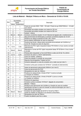 Fornecimento de Energia Elétrica
em Tensão Secundária
Padrão de
Fornecimento de
Energia Elétrica
Ed. N.º: 01 Rev.: 1 Data: Dez / 2011 Aldair Reis Vanderlei Robadey Página: 124/156
Lista de Material - Medição Trifásica em Muro – Demanda de 15 kVA à 19 kVA
Item
Quantidade
DescriçãoSaída
Aérea Subterrânea
1 1 1
Poste de concreto 5000 / 7000 - 150 daN / Poste de aço 5000/7000mm – 30 daN
(ver nota 6)
2 1 1 Amarração secundária simples com haste de 150 mm
3 2 - Amarração secundária simples com haste de 350 mm
4 5 1 Isolador roldana
5 Nota 3 Nota 3 Condutor concêntrico bipolar 10 mm² Al(ramal de ligação até o medidor)(nota 1)
6 6 6 Alça pré-formada de distribuição p/ condutor concêntrico bipolar de 10 mm²
7 5 1 Parafuso de cabeça quadrada de 200 x 80 x 16mm
8 6 6 Bucha plástica S8(fixação da caixa do disjuntor)
9 6 6
Parafuso tipo fenda, cabeça plana escariada bicromatizado de 5,0x50mm p/
bucha S8 (fixação da caixa do disjuntor)
10 1,5 m 1,5m
Eletroduto de PVC rígido rosqueável classe "B" Ø 20mm c/ luva, bucha e arruela
(aterramento)
11 Nota 6 Nota 6
Eletroduto e curvas de PVC rígido rosqueável classe "B" Ø 50mm c/ luva, bucha
e arruela
12 1 1 Prensa-cabo rosqueável p/ furo de Ø 50mm e cabo com Ø de 15 a 22mm
13 2,2 m 2,2m Condutor de cobre nu 16mm² (aterramento)
14 1 1 Caixa de medidor polifásico.
15 1 1 Caixa de proteção e conexão de consumidor
16 1 1 Disjuntor termomagnético Tripolar de 50 A
17 4 4 Conector adequado no caso de conexão com a rede nua (ver nota 1)
18 1 1 Conector cunha para condutor de 10/16mm² (conexão do aterramento)
19 1 1 Haste de aterramento galvanizada 2000mm (ver nota 5)
20 1 1 Caixa de aterramento em PVC
21 3 - Abraçadeira de nylon de 1094mm
22 1 1
Parafuso de cabeça limão c/ fenda 3/16x1" c/ porca e arruela
( p/ fixação do medidor)
23 2 2
Parafuso de cabeça limão c/ fenda 3/16x3/8" c/ porca e arruela
( p/ fixação do medidor)
24 1 1 Parafuso de segurança
25 4 - Conector cunha p/ condutor 10/10mm² (ligação do consumidor)
26 1 1 Medidor Trifásico
27 3 3 Parafuso auto atarraxante de 6,3x38mm p/ fixação da caixa do medidor
28 3 3 Identificador de fase no caso de conexão na caixa de derivação (ver nota 1)
29 1 1 Selo plástico de segurança
30 Nota 3 Nota 3
Condutor de cobre isolado de 3x10+1x 10 mm² p/ 750 V
(saída do medidor ao disjuntor e ao ramal do consumidor)
31 1 4 Abraçadeira de nylon de 760mm
32 2 2 Fixador de plástico para fios e cabos
 
