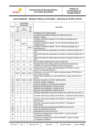 Fornecimento de Energia Elétrica
em Tensão Secundária
Padrão de
Fornecimento de
Energia Elétrica
Ed. N.º: 01 Rev.: 1 Data: Dez / 2011 Aldair Reis Vanderlei Robadey Página: 139/156
Lista de Material - Medição Trifásica em Pontalete – Demanda de 10 kVA à 24 kVA
Item
Quantidade
Descrição
DEMANDA
10 à
15
kVA
15 à
19 kVA
19 à
24
kVA
1 1 1 1 Pontalete de aço Galvanizado)
2 1 1 1 Amarração secundária simples com haste de 150 mm
3 1 1 1 Isolador roldana
4 Nota 3 - -
Condutor concêntrico bipolar 6 mm² Al(ramal de ligação até o
medidor)(nota 1)
5 - Nota 3 -
Condutor concêntrico bipolar 10 mm² Al(ramal de ligação até o
medidor)(nota 1)
6 - - Nota 3
Condutor concêntrico bipolar 16 mm² Al(ramal de ligação até o
medidor)(nota 1)
7 3 - -
Alça pré-formada de distribuição p/ condutor concêntrico bipolar de 6
mm²
8 - 3 -
Alça pré-formada de distribuição p/ condutor concêntrico bipolar de 10
mm²
9 - - 3
Alça pré-formada de distribuição p/ condutor concêntrico bipolar de 16
mm²
10 12 12 12 Bucha plástica S8(fixação da caixa do disjuntor)
11 12 12 12
Parafuso tipo fenda, cabeça plana escariada bicromatizado de
5,0x50mm p/ bucha S8 (fixação da caixa do disjuntor)
12 1,5m 1,5m 1,5m
Eletroduto de PVC rígido rosqueável classe "B" Ø 20mm c/ luva,
bucha e arruela (aterramento)
13 Nota 5 Nota 5 Nota 5
Eletroduto e curvas de PVC rígido rosqueável classe "B" Ø 50mm c/
luva, bucha e arruela
14 1 1 1
Prensa-cabo rosqueável p/ furo de Ø 50mm e cabo com Ø de 15 a
22mm
15 2,2m 2,2m 2,2m Condutor de cobre nu 16 mm² (aterramento)
16 1 1 1 Caixa de medidor polifásico.
17 1 1 1 Caixa de proteção e conexão de consumidor
18 1 - - Disjuntor termomagnético Tripolar de 40 A
19 - 1 - Disjuntor termomagnético Tripolar de 50 A
20 - - 1 Disjuntor termomagnético Tripolar de 63 A
21 4 4 4 Conector adequado no caso de conexão com a rede nua (ver nota 1)
22 1 - - Conector cunha para condutor de 6/16mm² (conexão do aterramento)
23 - 1 -
Conector cunha para condutor de 10/16mm² (conexão do
aterramento)
24 - - 1
Conector cunha para condutor de 16/16mm² (conexão do
aterramento)
25 1 1 1 Haste de aterramento galvanizada 2000mm (ver nota 5)
26 1 1 1 Caixa de aterramento em PVC
27 5 5 5 Abraçadeira de nylon de 203 mm
28 1 1 1
Parafuso de cabeça limão c/ fenda 3/16x1" c/ porca e arruela
( p/ fixação do medidor)
29 2 2 2
Parafuso de cabeça limão c/ fenda 3/16x3/8" c/ porca e arruela
( p/ fixação do medidor)
 