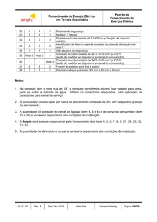 Fornecimento de Energia Elétrica
em Tensão Secundária
Padrão de
Fornecimento de
Energia Elétrica
Ed. N.º: 01 Rev.: 1 Data: Dez / 2011 Aldair Reis Vanderlei Robadey Página: 140/156
30 1 1 1 Parafuso de segurança
31 1 1 1 Medidor Trifásico
32 3 3 3
Parafuso auto atarraxante de 6,3x38mm p/ fixação da caixa do
medidor
33 3 3 3
Identificador de fase no caso de conexão na caixa de derivação (ver
nota 1)
34 1 1 1 Selo plástico de segurança
35 Nota 3 Nota 3 -
Condutor de cobre isolado de 3x10+1x10 mm² p/ 750 V
(saída do medidor ao disjuntor e ao ramal do consumidor)
36 - - Nota 3
Condutor de cobre isolado de 3x25+1x25 mm² p/ 750 V
(saída do medidor ao disjuntor e ao ramal do consumidor)
37 5 5 5 Fixador de plástico para fios e cabos
38 1 1 1 Parafuso cabeça quadrada 125 mm x 80 mm x 16 mm
Notas:
1. Na conexão com a rede nua de BT, o condutor concêntrico deverá ficar voltado para cima,
para se evitar a entrada de água . Utilizar os conectores adequados, para aplicação de
conectores para ramal de serviço.
2. O consumidor poderá optar por haste de aterramento cobreada de 3m, com respectivo grampo
de aterramento..
3. A quantidade de condutor do ramal de ligação (item 4, 5 e 6) e do ramal do consumidor (item
35 e 36) é variável e dependente das condições de instalação.
4. A Ampla será sempre responsável pelo fornecimento dos itens 4, 5, 6, 7, 8, 9, 21, 28, 29, 30,
31, 34.
5. A quantidade de eletroduto e curvas é variável e dependente das condições de instalação.
 