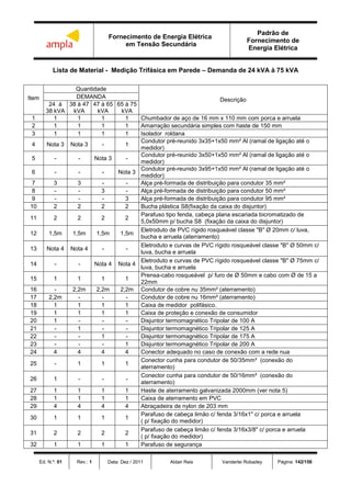 Fornecimento de Energia Elétrica
em Tensão Secundária
Padrão de
Fornecimento de
Energia Elétrica
Ed. N.º: 01 Rev.: 1 Data: Dez / 2011 Aldair Reis Vanderlei Robadey Página: 142/156
Lista de Material - Medição Trifásica em Parede – Demanda de 24 kVA à 75 kVA
Item
Quantidade
Descrição
DEMANDA
24 à
38 kVA
38 à 47
kVA
47 à 65
kVA
65 à 75
kVA
1 1 1 1 1 Chumbador de aço de 16 mm x 110 mm com porca e arruela
2 1 1 1 1 Amarração secundária simples com haste de 150 mm
3 1 1 1 1 Isolador roldana
4 Nota 3 Nota 3 - 1
Condutor pré-reunido 3x35+1x50 mm² Al (ramal de ligação até o
medidor)
5 - - Nota 3 -
Condutor pré-reunido 3x50+1x50 mm² Al (ramal de ligação até o
medidor)
6 - - - Nota 3
Condutor pré-reunido 3x95+1x50 mm² Al (ramal de ligação até o
medidor)
7 3 3 - - Alça pré-formada de distribuição para condutor 35 mm²
8 - - 3 - Alça pré-formada de distribuição para condutor 50 mm²
9 - - - 3 Alça pré-formada de distribuição para condutor 95 mm²
10 2 2 2 2 Bucha plástica S8(fixação da caixa do disjuntor)
11 2 2 2 2
Parafuso tipo fenda, cabeça plana escariada bicromatizado de
5,0x50mm p/ bucha S8 (fixação da caixa do disjuntor)
12 1,5m 1,5m 1,5m 1,5m
Eletroduto de PVC rígido rosqueável classe "B" Ø 20mm c/ luva,
bucha e arruela (aterramento)
13 Nota 4 Nota 4 - -
Eletroduto e curvas de PVC rígido rosqueável classe "B" Ø 50mm c/
luva, bucha e arruela
14 - - Nota 4 Nota 4
Eletroduto e curvas de PVC rígido rosqueável classe "B" Ø 75mm c/
luva, bucha e arruela
15 1 1 1 1
Prensa-cabo rosqueável p/ furo de Ø 50mm e cabo com Ø de 15 a
22mm
16 - 2,2m 2,2m 2,2m Condutor de cobre nu 35mm² (aterramento)
17 2,2m - - - Condutor de cobre nu 16mm² (aterramento)
18 1 1 1 1 Caixa de medidor polifásico.
19 1 1 1 1 Caixa de proteção e conexão de consumidor
20 1 - - - Disjuntor termomagnético Tripolar de 100 A
21 - 1 - - Disjuntor termomagnético Tripolar de 125 A
22 - - 1 - Disjuntor termomagnético Tripolar de 175 A
23 - - - 1 Disjuntor termomagnético Tripolar de 200 A
24 4 4 4 4 Conector adequado no caso de conexão com a rede nua
25 - 1 1 1
Conector cunha para condutor de 50/35mm² (conexão do
aterramento)
26 1 - - -
Conector cunha para condutor de 50/16mm² (conexão do
aterramento)
27 1 1 1 1 Haste de aterramento galvanizada 2000mm (ver nota 5)
28 1 1 1 1 Caixa de aterramento em PVC
29 4 4 4 4 Abraçadeira de nylon de 203 mm
30 1 1 1 1
Parafuso de cabeça limão c/ fenda 3/16x1" c/ porca e arruela
( p/ fixação do medidor)
31 2 2 2 2
Parafuso de cabeça limão c/ fenda 3/16x3/8" c/ porca e arruela
( p/ fixação do medidor)
32 1 1 1 1 Parafuso de segurança
 
