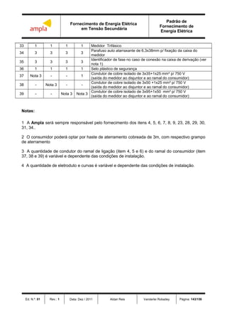 Fornecimento de Energia Elétrica
em Tensão Secundária
Padrão de
Fornecimento de
Energia Elétrica
Ed. N.º: 01 Rev.: 1 Data: Dez / 2011 Aldair Reis Vanderlei Robadey Página: 143/156
33 1 1 1 1 Medidor Trifásico
34 3 3 3 3
Parafuso auto atarraxante de 6,3x38mm p/ fixação da caixa do
medidor
35 3 3 3 3
Identificador de fase no caso de conexão na caixa de derivação (ver
nota 1)
36 1 1 1 1 Selo plástico de segurança
37 Nota 3 - - 1
Condutor de cobre isolado de 3x35+1x25 mm² p/ 750 V
(saída do medidor ao disjuntor e ao ramal do consumidor)
38 - Nota 3 - -
Condutor de cobre isolado de 3x50 +1x25 mm² p/ 750 V
(saída do medidor ao disjuntor e ao ramal do consumidor)
39 - - Nota 3 Nota 3
Condutor de cobre isolado de 3x95+1x50 mm² p/ 750 V
(saída do medidor ao disjuntor e ao ramal do consumidor)
Notas:
1 A Ampla será sempre responsável pelo fornecimento dos itens 4, 5, 6, 7, 8, 9, 23, 28, 29, 30,
31, 34..
2 O consumidor poderá optar por haste de aterramento cobreada de 3m, com respectivo grampo
de aterramento
3 A quantidade de condutor do ramal de ligação (item 4, 5 e 6) e do ramal do consumidor (item
37, 38 e 39) é variável e dependente das condições de instalação.
4 A quantidade de eletroduto e curvas é variável e dependente das condições de instalação.
 