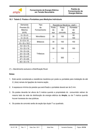 Fornecimento de Energia Elétrica
em Tensão Secundária
Padrão de
Fornecimento de
Energia Elétrica
Ed. N.º: 01 Rev.: 1 Data: Dez / 2011 Aldair Reis Vanderlei Robadey Página: 35/156
16.1 Tabela 2: Postes e Pontaletes para Medições Individuais
Demanda Tipo Resistência Mecânica (daN )
Prevista (D) de Poste Poste Pontalete
Máxima Fornecimento de de de
(kVA) aço concreto aço
0 < D ≥ 5
Monofásico 30 150
50
5 < D ≥ 8 150
8 < D ≥ 10
Bifásicos 30 150 150
10 < D ≥ 15(*)
10 < D ≥ 15
Trifásicos
30 150 15015 < D ≥ 19
19 < D ≥ 24
24 < D ≥ 38
_ 300 _
38 < D ≥ 47
47 < D ≥ 65
65 < D ≥ 75
(*) – Atendimento exclusivo a Eletrificação Rural
Notas:
1. Está sendo considerada a resistência mecânica por poste ou pontalete para instalação de até
2 ( dois) ramais de ligações de mesma seção.
2. A espessura mínima da parede que será fixado o pontalete deverá ser de 5 mm.
3. Os postes deverão ter altura de 5 metros quando a propriedade do consumidor estiver do
mesmo lado da rede de distribuição de energia elétrica da Ampla, ou de 7 metros quando
houver travessia de vias públicas.
4. Os postes de concreto serão de seção tipo duplo T ou quadrado.
 