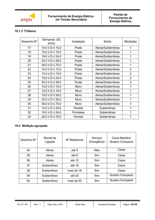 Fornecimento de Energia Elétrica
em Tensão Secundária
Padrão de
Fornecimento de
Energia Elétrica
Ed. N.º: 01 Rev.: 1 Data: Dez / 2011 Aldair Reis Vanderlei Robadey Página: 40/156
18.1.3 Trifásica
Desenho Nº
Demanda (D)
(kVA)
Instalação Saída Medições
17 10,0 ≤ D ≤ 15,0 Poste Aérea/Subterrânea 1
18 15,0 ≤ D ≤ 19,0 Poste Aérea/Subterrânea 1
19 19,0 ≤ D ≤ 24,0 Poste Aérea/Subterrânea 1
20 24,0 ≤ D ≤ 38,0 Poste Aérea/Subterrânea 1
21 38,0 ≤ D ≤ 75,0 Poste Aérea/Subterrânea 1
22 10,0 ≤ D ≤ 15,0 Poste Aérea/Subterrânea 2
23 15,0 ≤ D ≤ 19,0 Poste Aérea/Subterrânea 2
24 19,0 ≤ D ≤ 24,0 Poste Aérea/Subterrânea 2
25 24,0 ≤ D ≤ 38,0 Poste Aérea/Subterrânea 2
26 10,0 ≤ D ≤ 15,0 Muro Aérea/Subterrânea 1
27 15,0 ≤ D ≤ 19,0 Muro Aérea/Subterrânea 1
28 19,0 ≤ D ≤ 24,0 Muro Aérea/Subterrânea 1
29 24,0 ≤ D ≤ 38,0 Muro Aérea/Subterrânea 1
30 38,0 ≤ D ≤ 75,0 Muro Aérea/Subterrânea 1
31 10,0 ≤ D ≤ 24,0 Parede Subterrânea 1
32 10,0 ≤ D ≤ 24,0 Pontalete Subterrânea 1
33 24,0 ≤ D ≤ 75,0 Parede Subterrânea 1
18.2 Medição agrupada
Desenho Nº
Ramal de
Ligação
Nº Medidores
Serviço/
Emergência
Caixa Medidor/
Quadro Compacto
34 Aéreo até 9 Não Caixa
35 Aéreo até 8 Sim Caixa
36 Aéreo ate 12 Sim Caixa
37 Subterrâneo até 18 Sim Caixa
38 Subterrâneo mais de 18 Sim Caixa
39 Subterrâneo até 20 Sim Quadro Compacto
40 Subterrâneo mais de 20 Sim Quadro Compacto
 