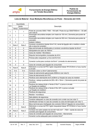 Fornecimento de Energia Elétrica
em Tensão Secundária
Padrão de
Fornecimento de
Energia Elétrica
Ed. N.º: 01 Rev.: 1 Data: Dez / 2011 Aldair Reis Vanderlei Robadey Página: 47/156
Lista de Material - Duas Medições Monofásicas em Poste – Demanda até 5 kVA
Item
Quantidade
DescriçãoSaída
Aérea Subterrânea
1 1 1
Poste de concreto 5000 / 7000 - 150 daN / Poste de aço 5000/7000mm – 30 daN
(ver nota 6)
2 1 1
Amarração secundária simples com haste de 150 mm ( Somente para poste de
concreto)
3 1 -
Amarração secundária simples com haste de 350 mm ( Somente para poste de
concreto)
4 3 1 Isolador roldana
5 Nota 3 Nota 3
Condutor concêntrico bipolar 6mm² Al ( ramal de ligação até o medidor e deste
até a caixa de conexão) .
6 2 2 Alça pré-formada de distribuição p/ condutor concêntrico bipolar de 6mm²
7 4 4 Abraçadeira de nylon de 760mm
8 2 2 Caixa de medidor Monofásico
9 2 2 Disjuntor termomgnético monopolar de 40 A
10 2 2 Prensa-cabo rosqueável p/ furo de Ø 21mm
11 3 3 Conector cunha para condutor de 6mm² (conexão do aterramento)
12 2 2 Caixa de conexão para ligação de consumidor
13 Nota 6 Nota 6
Eletroduto e curvas de PVC rígido rosqueável classe "B" Ø 20mm c/ luva, bucha
e arruela
14 5 m 5 m Condutor cobre nu 6mm² (aterramento)
15 1 1 Haste de aterramento galvanizada 2000mm (ver nota 5)
16 1 1 Caixa de aterramento em PVC
17 6 6 Parafuso auto atarraxante de 6,3x38mm p/ fixação da caixa do medidor
18 1 2
Parafuso cabeça quadrada de 200 x 80 x 16mm ( Somente quando de poste de
concreto)
19 2 2
Parafuso de cabeça limão c/ fenda 3/16x1" c/ porca e arruela
( p/ fixação do medidor)’
20 4 4
Parafuso de cabeça limão c/ fenda 3/16x 3/8" c/ porca e arruela
( p/ fixação do medidor)’
21 2 2 Parafuso de segurança
22 2 2 Medidor monofásico
23 2 2 Selo plástico de segurança
24 2 2 Conector adequado no caso de conexão com a rede nua (ver nota 1)
25 2 2 Identificador de fase no caso de conexão na caixa de derivação (ver nota 1)
26 4 4 Bloco terminal para interligação dos condutor 6/6mm² (ligação do consumidor)
27 - Nota 6
Eletroduto e curvas de PVC rígido rosqueável classe "B" Ø 50mm c/ luva, bucha
e arruela
28 Nota 3 Nota 3
Condutor de cobre isolado de 2x(1x6+1x6) mm² - 750V - (saída da caixa de
conexão para ligação de consumidor)
29 1 1 Caixa de conexão para ligação de consumidor - Aterramento
30 4 - Conector cunha adequado para condutor 6mm
2
 