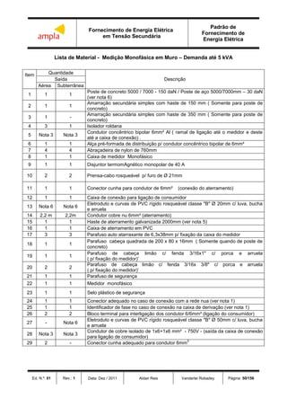Fornecimento de Energia Elétrica
em Tensão Secundária
Padrão de
Fornecimento de
Energia Elétrica
Ed. N.º: 01 Rev.: 1 Data: Dez / 2011 Aldair Reis Vanderlei Robadey Página: 50/156
Lista de Material - Medição Monofásica em Muro – Demanda até 5 kVA
Item Quantidade
DescriçãoSaída
Aérea Subterrânea
1 1 1
Poste de concreto 5000 / 7000 - 150 daN / Poste de aço 5000/7000mm – 30 daN
(ver nota 6)
2 1 1
Amarração secundária simples com haste de 150 mm ( Somente para poste de
concreto)
3 1 -
Amarração secundária simples com haste de 350 mm ( Somente para poste de
concreto)
4 3 1 Isolador roldana
5 Nota 3 Nota 3
Condutor concêntrico bipolar 6mm² Al ( ramal de ligação até o medidor e deste
até a caixa de conexão) .
6 1 1 Alça pré-formada de distribuição p/ condutor concêntrico bipolar de 6mm²
7 4 4 Abraçadeira de nylon de 760mm
8 1 1 Caixa de medidor Monofásico
9 1 1 Disjuntor termomAgnético monopolar de 40 A
10 2 2 Prensa-cabo rosqueável p/ furo de Ø 21mm
11 1 1 Conector cunha para condutor de 6mm² (conexão do aterramento)
12 1 1 Caixa de conexão para ligação de consumidor
13 Nota 6 Nota 6
Eletroduto e curvas de PVC rígido rosqueável classe "B" Ø 20mm c/ luva, bucha
e arruela
14 2,2 m 2,2m Condutor cobre nu 6mm² (aterramento)
15 1 1 Haste de aterramento galvanizada 2000mm (ver nota 5)
16 1 1 Caixa de aterramento em PVC
17 3 3 Parafuso auto atarraxante de 6,3x38mm p/ fixação da caixa do medidor
18 1 1
Parafuso cabeça quadrada de 200 x 80 x 16mm ( Somente quando de poste de
concreto)
19 1 1
Parafuso de cabeça limão c/ fenda 3/16x1" c/ porca e arruela
( p/ fixação do medidor)’
20 2 2
Parafuso de cabeça limão c/ fenda 3/16x 3/8" c/ porca e arruela
( p/ fixação do medidor)’
21 1 1 Parafuso de segurança
22 1 1 Medidor monofásico
23 1 1 Selo plástico de segurança
24 1 1 Conector adequado no caso de conexão com a rede nua (ver nota 1)
25 1 1 Identificador de fase no caso de conexão na caixa de derivação (ver nota 1)
26 2 2 Bloco terminal para interligação dos condutor 6/6mm² (ligação do consumidor)
27 - Nota 6
Eletroduto e curvas de PVC rígido rosqueável classe "B" Ø 50mm c/ luva, bucha
e arruela
28 Nota 3 Nota 3
Condutor de cobre isolado de 1x6+1x6 mm² - 750V - (saída da caixa de conexão
para ligação de consumidor)
29 2 - Conector cunha adequado para condutor 6mm
2
 