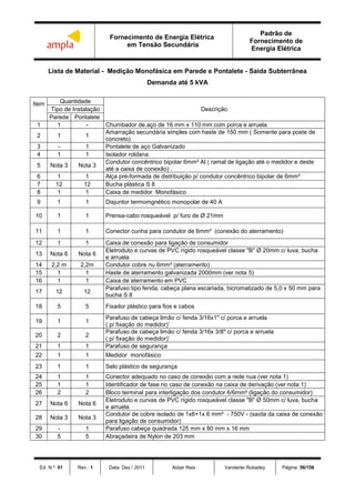 Fornecimento de Energia Elétrica
em Tensão Secundária
Padrão de
Fornecimento de
Energia Elétrica
Ed. N.º: 01 Rev.: 1 Data: Dez / 2011 Aldair Reis Vanderlei Robadey Página: 56/156
Lista de Material - Medição Monofásica em Parede e Pontalete - Saída Subterrânea
Demanda até 5 kVA
Item Quantidade
DescriçãoTipo de Instalação
Parede Pontalete
1 1 - Chumbador de aço de 16 mm x 110 mm com porca e arruela
2 1 1
Amarração secundária simples com haste de 150 mm ( Somente para poste de
concreto)
3 - 1 Pontalete de aço Galvanizado
4 1 1 Isolador roldana
5 Nota 3 Nota 3
Condutor concêntrico bipolar 6mm² Al ( ramal de ligação até o medidor e deste
até a caixa de conexão) .
6 1 1 Alça pré-formada de distribuição p/ condutor concêntrico bipolar de 6mm²
7 12 12 Bucha plástica S 8
8 1 1 Caixa de medidor Monofásico
9 1 1 Disjuntor termomgnético monopolar de 40 A
10 1 1 Prensa-cabo rosqueável p/ furo de Ø 21mm
11 1 1 Conector cunha para condutor de 6mm² (conexão do aterramento)
12 1 1 Caixa de conexão para ligação de consumidor
13 Nota 6 Nota 6
Eletroduto e curvas de PVC rígido rosqueável classe "B" Ø 20mm c/ luva, bucha
e arruela
14 2,2 m 2,2m Condutor cobre nu 6mm² (aterramento)
15 1 1 Haste de aterramento galvanizada 2000mm (ver nota 5)
16 1 1 Caixa de aterramento em PVC
17 12 12
Parafuso tipo fenda, cabeça plana escariada, bicromatizado de 5,0 x 50 mm para
bucha S 8
18 5 5 Fixador plástico para fios e cabos
19 1 1
Parafuso de cabeça limão c/ fenda 3/16x1" c/ porca e arruela
( p/ fixação do medidor)’
20 2 2
Parafuso de cabeça limão c/ fenda 3/16x 3/8" c/ porca e arruela
( p/ fixação do medidor)’
21 1 1 Parafuso de segurança
22 1 1 Medidor monofásico
23 1 1 Selo plástico de segurança
24 1 1 Conector adequado no caso de conexão com a rede nua (ver nota 1)
25 1 1 Identificador de fase no caso de conexão na caixa de derivação (ver nota 1)
26 2 2 Bloco terminal para interligação dos condutor 6/6mm² (ligação do consumidor)
27 Nota 6 Nota 6
Eletroduto e curvas de PVC rígido rosqueável classe "B" Ø 50mm c/ luva, bucha
e arruela
28 Nota 3 Nota 3
Condutor de cobre isolado de 1x6+1x 6 mm² - 750V - (saída da caixa de conexão
para ligação de consumidor)
29 - 1 Parafuso cabeça quadrada 125 mm x 80 mm x 16 mm
30 5 5 Abraçadeira de Nylon de 203 mm
 
