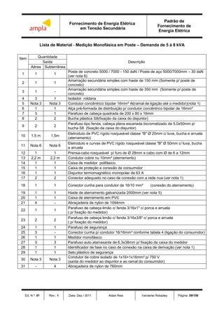 Fornecimento de Energia Elétrica
em Tensão Secundária
Padrão de
Fornecimento de
Energia Elétrica
Ed. N.º: 01 Rev.: 1 Data: Dez / 2011 Aldair Reis Vanderlei Robadey Página: 59/156
Lista de Material - Medição Monofásica em Poste – Demanda de 5 á 8 kVA
Item Quantidade
DescriçãoSaída
Aérea Subterrânea
1 1 1
Poste de concreto 5000 / 7000 - 150 daN / Poste de aço 5000/7000mm – 30 daN
(ver nota 6)
2 1 1
Amarração secundária simples com haste de 150 mm (Somente p/ poste de
concreto)
3 1 -
Amarração secundária simples com haste de 350 mm (Somente p/ poste de
concreto)
4 3 1 Isolador roldana
5 Nota 3 Nota 3 Condutor concêntrico bipolar 16mm² Al(ramal de ligação até o medidor)(nota 1)
6 1 1 Alça pré-formada de distribuição p/ condutor concêntrico bipolar de 16mm²
7 3 1 Parafuso de cabeça quadrada de 200 x 80 x 16mm
8 2 2 Bucha plástica S8(fixação da caixa do disjuntor)
9 2 2
Parafuso tipo fenda, cabeça plana escariada bicromatizado de 5,0x50mm p/
bucha S8 (fixação da caixa do disjuntor)
10 1,5 m 1,5m
Eletroduto de PVC rígido rosqueável classe "B" Ø 20mm c/ luva, bucha e arruela
(aterramento)
11 Nota 6 Nota 6
Eletroduto e curvas de PVC rígido rosqueável classe "B" Ø 50mm c/ luva, bucha
e arruela
12 1 1 Prensa-cabo rosqueável p/ furo de Ø 28mm e cabo com Ø de 6 a 12mm
13 2,2 m 2,2 m Condutor cobre nu 10mm² (aterramento)
14 1 1 Caixa de medidor polifásico.
15 1 1 Caixa de proteção e conexão de consumidor
16 1 1 Disjuntor termomagnético monopolar de 63 A
17 2 2 Conector adequado no caso de conexão com a rede nua (ver nota 1)
18 1 1 Conector cunha para condutor de 16/10 mm² (conexão do aterramento)
19 1 1 Haste de aterramento galvanizada 2000mm (ver nota 5)
20 1 1 Caixa de aterramento em PVC
21 4 - Abraçadeira de nylon de 1094mm
22 1 1
Parafuso de cabeça limão c/ fenda 3/16x1" c/ porca e arruela
( p/ fixação do medidor)
23 2 2
Parafuso de cabeça limão c/ fenda 3/16x3/8" c/ porca e arruela
( p/ fixação do medidor)
24 1 1 Parafuso de segurança
25 3 - Conector cunha p/ condutor 16/16mm² conforme tabela 4 (ligação do consumidor)
26 1 1 Medidor monofásico
27 3 3 Parafuso auto atarraxante de 6,3x38mm p/ fixação da caixa do medidor
28 1 1 Identificador de fase no caso de conexão na caixa de derivação (ver nota 1)
29 1 1 Selo plástico de segurança
30 Nota 3 Nota 3
Condutor de cobre isolado de 1x16+1x16mm² p/ 750 V
(saída do medidor ao disjuntor e ao ramal do consumidor)
31 - 4 Abraçadeira de nylon de 760mm
 