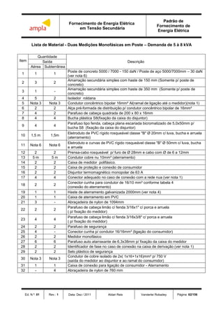 Fornecimento de Energia Elétrica
em Tensão Secundária
Padrão de
Fornecimento de
Energia Elétrica
Ed. N.º: 01 Rev.: 1 Data: Dez / 2011 Aldair Reis Vanderlei Robadey Página: 62/156
Lista de Material - Duas Medições Monofásicas em Poste – Demanda de 5 à 8 kVA
Item
Quantidade
DescriçãoSaída
Aérea Subterrânea
1 1 1
Poste de concreto 5000 / 7000 - 150 daN / Poste de aço 5000/7000mm – 30 daN
(ver nota 6)
2 3 2
Amarração secundária simples com haste de 150 mm (Somente p/ poste de
concreto)
3 1 -
Amarração secundária simples com haste de 350 mm (Somente p/ poste de
concreto)
4 5 2 Isolador roldana
5 Nota 3 Nota 3 Condutor concêntrico bipolar 16mm² Al(ramal de ligação até o medidor)(nota 1)
6 2 2 Alça pré-formada de distribuição p/ condutor concêntrico bipolar de 16mm²
7 4 2 Parafuso de cabeça quadrada de 200 x 80 x 16mm
8 4 4 Bucha plástica S8(fixação da caixa do disjuntor)
9 4 4
Parafuso tipo fenda, cabeça plana escariada bicromatizado de 5,0x50mm p/
bucha S8 (fixação da caixa do disjuntor)
10 1,5 m 1,5m
Eletroduto de PVC rígido rosqueável classe "B" Ø 20mm c/ luva, bucha e arruela
(aterramento)
11 Nota 6 Nota 6
Eletroduto e curvas de PVC rígido rosqueável classe "B" Ø 50mm c/ luva, bucha
e arruela
12 2 2 Prensa-cabo rosqueável p/ furo de Ø 28mm e cabo com Ø de 6 a 12mm
13 5 m 5 m Condutor cobre nu 10mm² (aterramento)
14 2 2 Caixa de medidor polifásico.
15 2 2 Caixa de proteção e conexão de consumidor
16 2 2 Disjuntor termomagnético monopolar de 63 A
17 4 4 Conector adequado no caso de conexão com a rede nua (ver nota 1)
18 2 2
Conector cunha para condutor de 16/10 mm² conforme tabela 4
(conexão do aterramento)
19 1 1 Haste de aterramento galvanizada 2000mm (ver nota 4)
20 1 1 Caixa de aterramento em PVC
21 3 - Abraçadeira de nylon de 1094mm
22 2 2
Parafuso de cabeça limão c/ fenda 3/16x1" c/ porca e arruela
( p/ fixação do medidor)
23 4 4
Parafuso de cabeça limão c/ fenda 3/16x3/8" c/ porca e arruela
( p/ fixação do medidor)
24 2 2 Parafuso de segurança
25 4 - Conector cunha p/ condutor 16/16mm² (ligação do consumidor)
26 2 2 Medidor monofásico
27 6 6 Parafuso auto atarraxante de 6,3x38mm p/ fixação da caixa do medidor
28 2 2 Identificador de fase no caso de conexão na caixa de derivação (ver nota 1)
29 2 2 Selo plástico de segurança
30 Nota 3 Nota 3
Condutor de cobre isolado de 2x( 1x16+1x16)mm² p/ 750 V
(saída do medidor ao disjuntor e ao ramal do consumidor)
31 1 1 Caixa de conexão para ligação de consumidor - Aterramento
32 - 4 Abraçadeira de nylon de 760 mm
 
