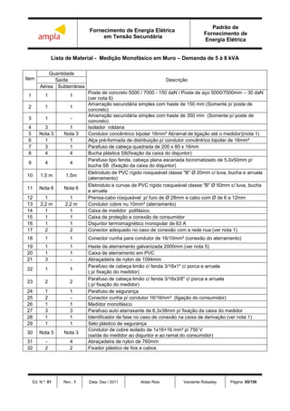 Fornecimento de Energia Elétrica
em Tensão Secundária
Padrão de
Fornecimento de
Energia Elétrica
Ed. N.º: 01 Rev.: 1 Data: Dez / 2011 Aldair Reis Vanderlei Robadey Página: 65/156
Lista de Material - Medição Monofásico em Muro – Demanda de 5 à 8 kVA
Item
Quantidade
DescriçãoSaída
Aérea Subterrânea
1 1 1
Poste de concreto 5000 / 7000 - 150 daN / Poste de aço 5000/7000mm – 30 daN
(ver nota 6)
2 1 1
Amarração secundária simples com haste de 150 mm (Somente p/ poste de
concreto)
3 1 -
Amarração secundária simples com haste de 350 mm (Somente p/ poste de
concreto)
4 3 1 Isolador roldana
5 Nota 3 Nota 3 Condutor concêntrico bipolar 16mm² Al(ramal de ligação até o medidor)(nota 1)
6 1 1 Alça pré-formada de distribuição p/ condutor concêntrico bipolar de 16mm²
7 3 1 Parafuso de cabeça quadrada de 200 x 80 x 16mm
8 4 4 Bucha plástica S8(fixação da caixa do disjuntor)
9 4 4
Parafuso tipo fenda, cabeça plana escariada bicromatizado de 5,0x50mm p/
bucha S8 (fixação da caixa do disjuntor)
10 1,5 m 1,5m
Eletroduto de PVC rígido rosqueável classe "B" Ø 20mm c/ luva, bucha e arruela
(aterramento)
11 Nota 6 Nota 6
Eletroduto e curvas de PVC rígido rosqueável classe "B" Ø 50mm c/ luva, bucha
e arruela
12 1 1 Prensa-cabo rosqueável p/ furo de Ø 28mm e cabo com Ø de 6 a 12mm
13 2,2 m 2,2 m Condutor cobre nu 10mm² (aterramento)
14 1 1 Caixa de medidor polifásico.
15 1 1 Caixa de proteção e conexão de consumidor
16 1 1 Disjuntor termomagnético monopolar de 63 A
17 2 2 Conector adequado no caso de conexão com a rede nua (ver nota 1)
18 1 1 Conector cunha para condutor de 16/10mm² (conexão do aterramento)
19 1 1 Haste de aterramento galvanizada 2000mm (ver nota 5)
20 1 1 Caixa de aterramento em PVC
21 3 - Abraçadeira de nylon de 1094mm
22 1 1
Parafuso de cabeça limão c/ fenda 3/16x1" c/ porca e arruela
( p/ fixação do medidor)
23 2 2
Parafuso de cabeça limão c/ fenda 3/16x3/8" c/ porca e arruela
( p/ fixação do medidor)
24 1 1 Parafuso de segurança
25 2 - Conector cunha p/ condutor 16/16mm² (ligação do consumidor)
26 1 1 Medidor monofásico
27 3 3 Parafuso auto atarraxante de 6,3x38mm p/ fixação da caixa do medidor
28 1 1 Identificador de fase no caso de conexão na caixa de derivação (ver nota 1)
29 1 1 Selo plástico de segurança
30 Nota 3 Nota 3
Condutor de cobre isolado de 1x16+16 mm² p/ 750 V
(saída do medidor ao disjuntor e ao ramal do consumidor)
31 - 4 Abraçadeira de nylon de 760mm
32 2 2 Fixador plástico de fios e cabos
 