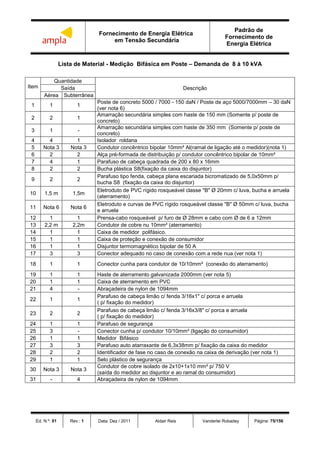 Fornecimento de Energia Elétrica
em Tensão Secundária
Padrão de
Fornecimento de
Energia Elétrica
Ed. N.º: 01 Rev.: 1 Data: Dez / 2011 Aldair Reis Vanderlei Robadey Página: 75/156
Lista de Material - Medição Bifásica em Poste – Demanda de 8 à 10 kVA
Item
Quantidade
DescriçãoSaída
Aérea Subterrânea
1 1 1
Poste de concreto 5000 / 7000 - 150 daN / Poste de aço 5000/7000mm – 30 daN
(ver nota 6)
2 2 1
Amarração secundária simples com haste de 150 mm (Somente p/ poste de
concreto)
3 1 -
Amarração secundária simples com haste de 350 mm (Somente p/ poste de
concreto)
4 4 1 Isolador roldana
5 Nota 3 Nota 3 Condutor concêntrico bipolar 10mm² Al(ramal de ligação até o medidor)(nota 1)
6 2 2 Alça pré-formada de distribuição p/ condutor concêntrico bipolar de 10mm²
7 4 1 Parafuso de cabeça quadrada de 200 x 80 x 16mm
8 2 2 Bucha plástica S8(fixação da caixa do disjuntor)
9 2 2
Parafuso tipo fenda, cabeça plana escariada bicromatizado de 5,0x50mm p/
bucha S8 (fixação da caixa do disjuntor)
10 1,5 m 1,5m
Eletroduto de PVC rígido rosqueável classe "B" Ø 20mm c/ luva, bucha e arruela
(aterramento)
11 Nota 6 Nota 6
Eletroduto e curvas de PVC rígido rosqueável classe "B" Ø 50mm c/ luva, bucha
e arruela
12 1 1 Prensa-cabo rosqueável p/ furo de Ø 28mm e cabo com Ø de 6 a 12mm
13 2,2 m 2,2m Condutor de cobre nu 10mm² (aterramento)
14 1 1 Caixa de medidor polifásico.
15 1 1 Caixa de proteção e conexão de consumidor
16 1 1 Disjuntor termomagnético bipolar de 50 A
17 3 3 Conector adequado no caso de conexão com a rede nua (ver nota 1)
18 1 1 Conector cunha para condutor de 10/10mm² (conexão do aterramento)
19 1 1 Haste de aterramento galvanizada 2000mm (ver nota 5)
20 1 1 Caixa de aterramento em PVC
21 4 - Abraçadeira de nylon de 1094mm
22 1 1
Parafuso de cabeça limão c/ fenda 3/16x1" c/ porca e arruela
( p/ fixação do medidor)
23 2 2
Parafuso de cabeça limão c/ fenda 3/16x3/8" c/ porca e arruela
( p/ fixação do medidor)
24 1 1 Parafuso de segurança
25 3 - Conector cunha p/ condutor 10/10mm² (ligação do consumidor)
26 1 1 Medidor Bifásico
27 3 3 Parafuso auto atarraxante de 6,3x38mm p/ fixação da caixa do medidor
28 2 2 Identificador de fase no caso de conexão na caixa de derivação (ver nota 1)
29 1 1 Selo plástico de segurança
30 Nota 3 Nota 3
Condutor de cobre isolado de 2x10+1x10 mm² p/ 750 V
(saída do medidor ao disjuntor e ao ramal do consumidor)
31 - 4 Abraçadeira de nylon de 1094mm
 