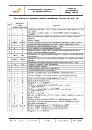 Fornecimento de Energia Elétrica
em Tensão Secundária
Padrão de
Fornecimento de
Energia Elétrica
Ed. N.º: 01 Rev.: 1 Data: Dez / 2011 Aldair Reis Vanderlei Robadey Página: 78/156
Lista de Material - Duas Medições Bifásica em Poste – Demanda de 8 à 10 kVA
Item
Quantidade
DescriçãoSaída
Aérea Subterrânea
1 1 1
Poste de concreto 5000 / 7000 - 150 daN / Poste de aço 5000/7000mm – 30 daN
(ver nota 6)
2 3 2
Amarração secundária simples com haste de 150 mm (Somente p/ poste de
concreto)
3 1 -
Amarração secundária simples com haste de 350 mm (Somente p/ poste de
concreto)
4 5 2 Isolador roldana
5 Nota 3 Nota 3 Condutor concêntrico bipolar 10mm² Al(ramal de ligação até o medidor)(nota 1)
6 4 4 Alça pré-formada de distribuição p/ condutor concêntrico bipolar de 10mm²
7 3 2 Parafuso de cabeça quadrada de 200 x 80 x 16mm
8 4 4 Bucha plástica S8(fixação da caixa do disjuntor)
9 4 4
Parafuso tipo fenda, cabeça plana escariada bicromatizado de 5,0x50mm p/
bucha S8 (fixação da caixa do disjuntor)
10 3,4 m 3,4m
Eletroduto de PVC rígido rosqueável classe "B" Ø 20mm c/ luva, bucha e arruela
(aterramento)
11 Nota 6 Nota 6
Eletroduto e curvas de PVC rígido rosqueável classe "B" Ø 50mm c/ luva, bucha
e arruela
12 2 2 Prensa-cabo rosqueável p/ furo de Ø 28mm e cabo com Ø de 6 a 12mm
13 5 m 5 m Condutor de cobre nu 10mm² (aterramento)
14 2 2 Caixa de medidor polifásico.
15 2 2 Caixa de proteção e conexão de consumidor
16 2 2 Disjuntor termomagnético bipolar de 50 A
17 3 3 Conector adequado no caso de conexão com a rede nua (ver nota 1)
18 3 3 Conector cunha para condutor de 10/10mm² (conexão do aterramento)
19 1 1 Haste de aterramento galvanizada 2000mm (ver nota 5)
20 1 1 Caixa de aterramento em PVC
21 4 1 Abraçadeira de nylon de 1094mm
22 2 2
Parafuso de cabeça limão c/ fenda 3/16x1" c/ porca e arruela
( p/ fixação do medidor)
23 4 4
Parafuso de cabeça limão c/ fenda 3/16x3/8" c/ porca e arruela
( p/ fixação do medidor)
24 1 1 Parafuso de segurança
25 3 - Conector cunha p/ condutor 10/10mm² conforme tabela 4 (ligação do consumidor)
26 2 2 Medidor Bifásico
27 6 6 Parafuso auto atarraxante de 6,3x38mm p/ fixação da caixa do medidor
28 4 4 Identificador de fase no caso de conexão na caixa de derivação (ver nota 1)
29 2 2 Selo plástico de segurança
30 Nota 3 Nota 3
Condutor de cobre isolado de 2x ( 2x10+1x10) mm² p/ 750 V
(saída do medidor ao disjuntor e ao ramal do consumidor)
31 1 1 Caixa de conexão e ligação do consumidor ( Aterramento )
32 - 4 Abraçadeira de nylon de 760mm
 