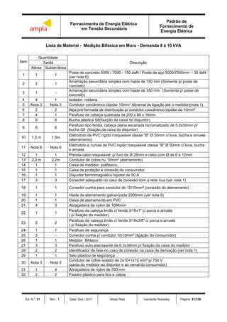 Fornecimento de Energia Elétrica
em Tensão Secundária
Padrão de
Fornecimento de
Energia Elétrica
Ed. N.º: 01 Rev.: 1 Data: Dez / 2011 Aldair Reis Vanderlei Robadey Página: 81/156
Lista de Material - Medição Bifásica em Muro - Demanda 8 à 10 kVA
Item
Quantidade
DescriçãoSaída
Aérea Subterrânea
1 1 1
Poste de concreto 5000 / 7000 - 150 daN / Poste de aço 5000/7000mm – 30 daN
(ver nota 6)
2 2 1
Amarração secundária simples com haste de 150 mm (Somente p/ poste de
concreto)
3 1 -
Amarração secundária simples com haste de 350 mm (Somente p/ poste de
concreto)
4 4 1 Isolador roldana
5 Nota 3 Nota 3 Condutor concêntrico bipolar 10mm² Al(ramal de ligação até o medidor)(nota 1)
6 2 2 Alça pré-formada de distribuição p/ condutor concêntrico bipolar de 10mm²
7 4 1 Parafuso de cabeça quadrada de 200 x 80 x 16mm
8 6 6 Bucha plástica S8(fixação da caixa do disjuntor)
9 6 6
Parafuso tipo fenda, cabeça plana escariada bicromatizado de 5,0x50mm p/
bucha S8 (fixação da caixa do disjuntor)
10 1,5 m 1,5m
Eletroduto de PVC rígido rosqueável classe "B" Ø 20mm c/ luva, bucha e arruela
(aterramento)
11 Nota 6 Nota 6
Eletroduto e curvas de PVC rígido rosqueável classe "B" Ø 50mm c/ luva, bucha
e arruela
12 1 1 Prensa-cabo rosqueável p/ furo de Ø 28mm e cabo com Ø de 6 a 12mm
13 2,2 m 2,2m Condutor de cobre nu 10mm² (aterramento)
14 1 1 Caixa de medidor polifásico.
15 1 1 Caixa de proteção e conexão de consumidor
16 1 1 Disjuntor termomagnético bipolar de 50 A
17 3 3 Conector adequado no caso de conexão com a rede nua (ver nota 1)
18 1 1 Conector cunha para condutor de 10/10mm² (conexão do aterramento)
19 1 1 Haste de aterramento galvanizada 2000mm (ver nota 5)
20 1 1 Caixa de aterramento em PVC
21 4 3 Abraçadeira de nylon de 1094mm
22 1 1
Parafuso de cabeça limão c/ fenda 3/16x1" c/ porca e arruela
( p/ fixação do medidor)
23 2 2
Parafuso de cabeça limão c/ fenda 3/16x3/8" c/ porca e arruela
( p/ fixação do medidor)
24 1 1 Parafuso de segurança
25 3 - Conector cunha p/ condutor 10/10mm² (ligação do consumidor)
26 1 1 Medidor Bifásico
27 3 3 Parafuso auto atarraxante de 6,3x38mm p/ fixação da caixa do medidor
28 2 2 Identificador de fase no caso de conexão na caixa de derivação (ver nota 1)
29 1 1 Selo plástico de segurança
30 Nota 3 Nota 3
Condutor de cobre isolado de 2x10+1x10 mm² p/ 750 V
(saída do medidor ao disjuntor e ao ramal do consumidor)
31 1 4 Abraçadeira de nylon de 760 mm
32 2 2 Fixador plástico para fios e cabos
 
