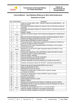 Fornecimento de Energia Elétrica
em Tensão Secundária
Padrão de
Fornecimento de
Energia Elétrica
Ed. N.º: 01 Rev.: 1 Data: Dez / 2011 Aldair Reis Vanderlei Robadey Página: 84/156
Lista de Material - Duas Medições Bifásicas em Muro Saída Subterrânea
Demanda 8 à 10 kVA
Item Quantidade Descrição
1 1
Poste de concreto 5000 / 7000 - 150 daN / Poste de aço 5000/7000mm – 30
daN (ver nota 6)
2 2
Amarração secundária simples com haste de 150 mm (Somente p/ poste de
concreto)
3 -
Amarração secundária simples com haste de 350 mm (Somente p/ poste de
concreto)
4 2 Isolador roldana
5 Nota 3
Condutor concêntrico bipolar 10mm² Al(ramal de ligação até o medidor)(nota
1)
6 4 Alça pré-formada de distribuição p/ condutor concêntrico bipolar de 10mm²
7 2 Parafuso de cabeça quadrada de 200 x 80 x 16mm
8 14 Bucha plástica S8(fixação da caixa do disjuntor)
9 14
Parafuso tipo fenda, cabeça plana escariada bicromatizado de 5,0x50mm p/
bucha S8 (fixação da caixa do disjuntor)
10 1,5 m
Eletroduto de PVC rígido rosqueável classe "B" Ø 20mm c/ luva, bucha e
arruela (aterramento)
11 Nota 6
Eletroduto e curvas de PVC rígido rosqueável classe "B" Ø 50mm c/ luva,
bucha e arruela
12 1 Prensa-cabo rosqueável p/ furo de Ø 28mm e cabo com Ø de 6 a 12mm
13 5 m Condutor de cobre nu 10mm² (aterramento)
14 2 Caixa de medidor polifásico.
15 2 Caixa de proteção e conexão de consumidor
16 1 Disjuntor termomagnético bipolar de 50 A
17 6 Conector adequado no caso de conexão com a rede nua (ver nota 1)
18 3 Conector cunha para condutor de 10/10mm² (conexão do aterramento)
19 1 Haste de aterramento galvanizada 2000mm (ver nota 5)
20 1 Caixa de aterramento em PVC
21 4 Abraçadeira de nylon de 760 mm
22 2
Parafuso de cabeça limão c/ fenda 3/16x1" c/ porca e arruela
( p/ fixação do medidor)
23 4
Parafuso de cabeça limão c/ fenda 3/16x3/8" c/ porca e arruela
( p/ fixação do medidor)
24 2 Parafuso de segurança
25 5 Fixador plástico para fios e cabos
26 2 Medidor Bifásico
27 3 Parafuso auto atarraxante de 6,3x38mm p/ fixação da caixa do medidor
28 4 Identificador de fase no caso de conexão na caixa de derivação (ver nota 1)
29 2 Selo plástico de segurança
30 Nota 3
Condutor de cobre isolado de 2 x 10 + 1 x 10 mm² p/ 750 V
(saída do medidor ao disjuntor e ao ramal do consumidor)
31 1 Caixa de conexão e ligação do consumidor ( Aterramento)
 