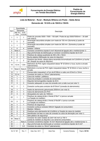 Fornecimento de Energia Elétrica
em Tensão Secundária
Padrão de
Fornecimento de
Energia Elétrica
Ed. N.º: 01 Rev.: 1 Data: Dez / 2011 Aldair Reis Vanderlei Robadey Página: 90/156
Lista de Material - Rural – Medição Bifásica em Poste – Saída Aérea
Demanda até 10 kVA e de 10kVA á 15kVA
Item
Quantidade
Descrição
Demanda
Até 10
kVA
10 Á
15 kVA
1 1 1
Poste de concreto 5000 / 7000 - 150 daN / Poste de aço 5000/7000mm – 30 daN
(ver nota 6)
2 2 2
Amarração secundária simples com haste de 150 mm (Somente p/ poste de
concreto)
3 1
1 Amarração secundária simples com haste de 350 mm (Somente p/ poste de
concreto)
4 4 4 Isolador roldana
5 Nota 3 - Condutor concêntrico bipolar 6 mm² Al(ramal de ligação até o medidor)(nota 1)
6 2 - Alça pré-formada de distribuição p/ condutor concêntrico bipolar de 6 mm²
7 4 4 Parafuso de cabeça quadrada de 200 x 80 x 16mm
8 2 2 Bucha plástica S8(fixação da caixa do disjuntor)
9 2 2
Parafuso tipo fenda, cabeça plana escariada bicromatizado de 5,0x50mm p/ bucha
S8 (fixação da caixa do disjuntor)
10 1,5 m 1,5m
Eletroduto de PVC rígido rosqueável classe "B" Ø 20mm c/ luva, bucha e arruela
(aterramento)
11 Nota 6 Nota 6
Eletroduto e curvas de PVC rígido rosqueável classe "B" Ø 50mm c/ luva, bucha e
arruela
12 1 1 Prensa-cabo rosqueável p/ furo de Ø 28mm e cabo com Ø de 6 a 12mm
13 2,2 m - Condutor de cobre nu 10mm² (aterramento)
14 1 1 Caixa de medidor polifásico.
15 1 1 Caixa de proteção e conexão de consumidor
16 1 - Disjuntor termomagnético bipolar de 40 A
17 3 3 Conector adequado no caso de conexão com a rede nua (ver nota 1)
18 1 1 Conector cunha para condutor de 6/10mm² (conexão do aterramento)
19 1 1 Haste de aterramento galvanizada 2000mm (ver nota 5)
20 1 1 Caixa de aterramento em PVC
21 3 3 Abraçadeira de nylon de 1094mm
22 1 1
Parafuso de cabeça limão c/ fenda 3/16x1" c/ porca e arruela
( p/ fixação do medidor)
23 2 2
Parafuso de cabeça limão c/ fenda 3/16x3/8" c/ porca e arruela
( p/ fixação do medidor)
24 1 1 Parafuso de segurança
25 3 - Conector cunha p/ condutor 6/6mm² (ligação do consumidor)
26 1 1 Medidor Bifásico
27 3 3 Parafuso auto atarraxante de 6,3x38mm p/ fixação da caixa do medidor
28 2 2 Identificador de fase no caso de conexão na caixa de derivação (ver nota 1)
29 1 1 Selo plástico de segurança
30 Nota 3 -
Condutor de cobre isolado de 2x6+1x6 mm² p/ 750 V
(saída do medidor ao disjuntor e ao ramal do consumidor)
31 - Nota 3 Condutor concêntrico bipolar 16 mm² Al(ramal de ligação até o medidor)(nota 1)
32 - 2 Alça pré-formada de distribuição p/ condutor concêntrico bipolar de 6 mm²
33 - 2,2 Condutor de cobre nu 16mm² (aterramento)
 
