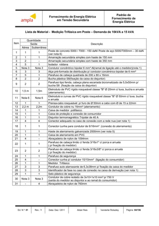 Fornecimento de Energia Elétrica
em Tensão Secundária
Padrão de
Fornecimento de
Energia Elétrica
Ed. N.º: 01 Rev.: 1 Data: Dez / 2011 Aldair Reis Vanderlei Robadey Página: 94/156
Lista de Material - Medição Trifásica em Poste – Demanda de 10kVA a 15 kVA
Item
Quantidade
DescriçãoSaída
Aérea Subterrânea
1 1 1
Poste de concreto 5000 / 7000 - 150 daN/ Poste de aço 5000/7000mm – 30 daN
(ver nota 6)
2 1 1 Amarração secundária simples com haste de 150 mm
3 2 - Amarração secundária simples com haste de 350 mm
4 5 1 Isolador roldana
5 Nota 3 Nota 3 Condutor concêntrico bipolar 6 mm² Al(ramal de ligação até o medidor)(nota 1)
6 3 3 Alça pré-formada de distribuição p/ condutor concêntrico bipolar de 6 mm²
7 5 1 Parafuso de cabeça quadrada de 200 x 80 x 16mm
8 2 2 Bucha plástica S8(fixação da caixa do disjuntor)
9 2 2
Parafuso tipo fenda, cabeça plana escariada bicromatizado de 5,0x50mm p/
bucha S8 (fixação da caixa do disjuntor)
10 1,5 m 1,5m
Eletroduto de PVC rígido rosqueável classe "B" Ø 20mm c/ luva, bucha e arruela
(aterramento)
11 Nota 6 Nota 6
Eletroduto e curvas de PVC rígido rosqueável classe "B" Ø 50mm c/ luva, bucha
e arruela
12 1 1 Prensa-cabo rosqueável p/ furo de Ø 50mm e cabo com Ø de 15 a 22mm
13 2,2 m 2,2m Condutor de cobre nu 16mm² (aterramento)
14 1 1 Caixa de medidor polifásico.
15 1 1 Caixa de proteção e conexão de consumidor
16 1 1 Disjuntor termomagnético Tripolar de 40 A
17 4 4 Conector adequado no caso de conexão com a rede nua (ver nota 1)
18 1 1 Conector cunha para condutor de 6/16mm² (conexão do aterramento)
19 1 1 Haste de aterramento galvanizada 2000mm (ver nota 5)
20 1 1 Caixa de aterramento em PVC
21 4 - Abraçadeira de nylon de 1094mm
22 1 1
Parafuso de cabeça limão c/ fenda 3/16x1" c/ porca e arruela
( p/ fixação do medidor)
23 2 2
Parafuso de cabeça limão c/ fenda 3/16x3/8" c/ porca e arruela
( p/ fixação do medidor)
24 1 1 Parafuso de segurança
25 4 - Conector cunha p/ condutor 10/10mm² (ligação do consumidor)
26 1 1 Medidor Trifásico
27 3 3 Parafuso auto atarraxante de 6,3x38mm p/ fixação da caixa do medidor
28 3 3 Identificador de fase no caso de conexão na caixa de derivação (ver nota 1)
29 1 1 Selo plástico de segurança
30 Nota 3 Nota 3
Condutor de cobre isolado de 3x10+1x10 mm² p/ 750 V
(saída do medidor ao disjuntor e ao ramal do consumidor)
31 - 4 Abraçadeira de nylon de 760mm
 