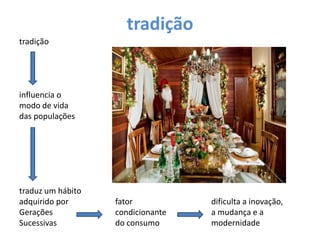 tradição
tradição
influencia o
modo de vida
das populações
traduz um hábito
adquirido por fator dificulta a inovação,
Gerações condicionante a mudança e a
Sucessivas do consumo modernidade
 